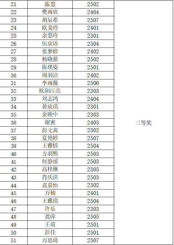 岳陽市江南通信職業(yè)技術(shù)學(xué)校有限公司,岳陽江南學(xué)校,岳陽江南通信學(xué)校,岳陽職業(yè)學(xué)校