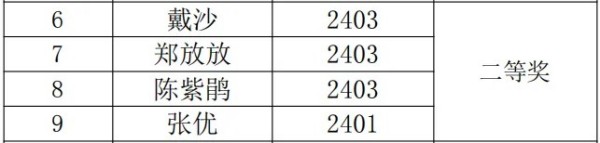 岳陽(yáng)市江南通信職業(yè)技術(shù)學(xué)校有限公司,岳陽(yáng)江南學(xué)校,岳陽(yáng)江南通信學(xué)校,岳陽(yáng)職業(yè)學(xué)校